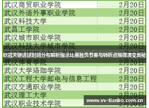 欧冠关键进球时间分布解析揭示比赛胜负节奏与转折点规律演变奥秘